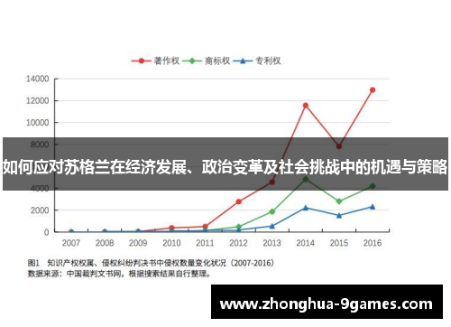 如何应对苏格兰在经济发展、政治变革及社会挑战中的机遇与策略