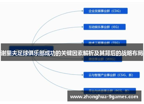 谢里夫足球俱乐部成功的关键因素解析及其背后的战略布局