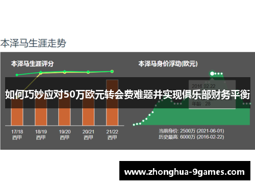 如何巧妙应对50万欧元转会费难题并实现俱乐部财务平衡