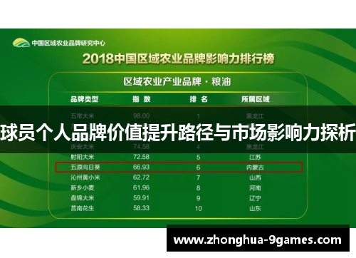 球员个人品牌价值提升路径与市场影响力探析 球员个人品牌价值提升路径与市场影响力探析
