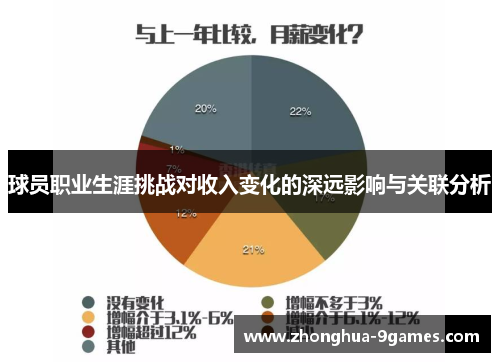 球员职业生涯挑战对收入变化的深远影响与关联分析