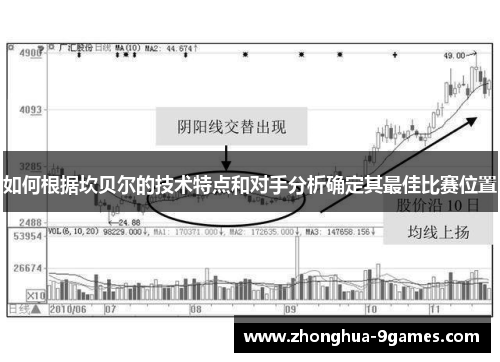 如何根据坎贝尔的技术特点和对手分析确定其最佳比赛位置