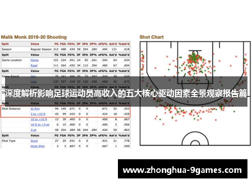 深度解析影响足球运动员高收入的五大核心驱动因素全景观察报告篇