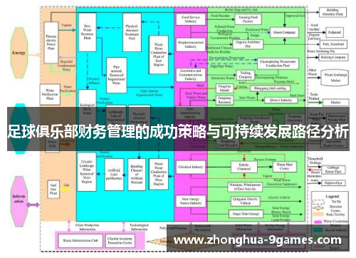 足球俱乐部财务管理的成功策略与可持续发展路径分析 足球俱乐部财务管理的成功策略与可持续发展路径分析