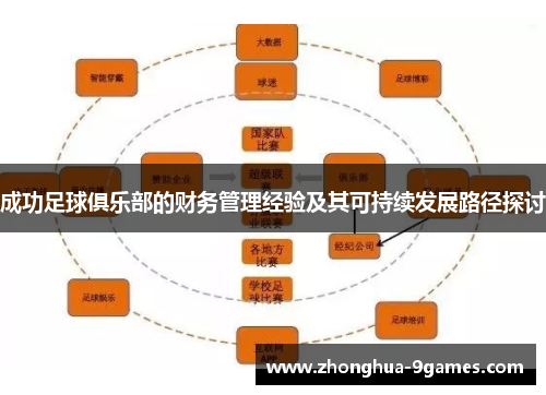 成功足球俱乐部的财务管理经验及其可持续发展路径探讨