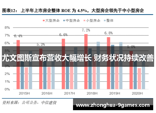 尤文图斯宣布营收大幅增长 财务状况持续改善