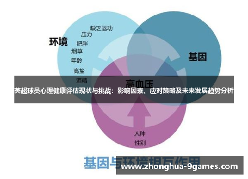 英超球员心理健康评估现状与挑战：影响因素、应对策略及未来发展趋势分析