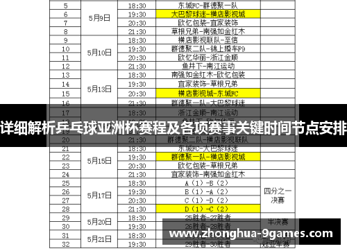 详细解析乒乓球亚洲杯赛程及各项赛事关键时间节点安排 详细解析乒乓球亚洲杯赛程及各项赛事关键时间节点安排